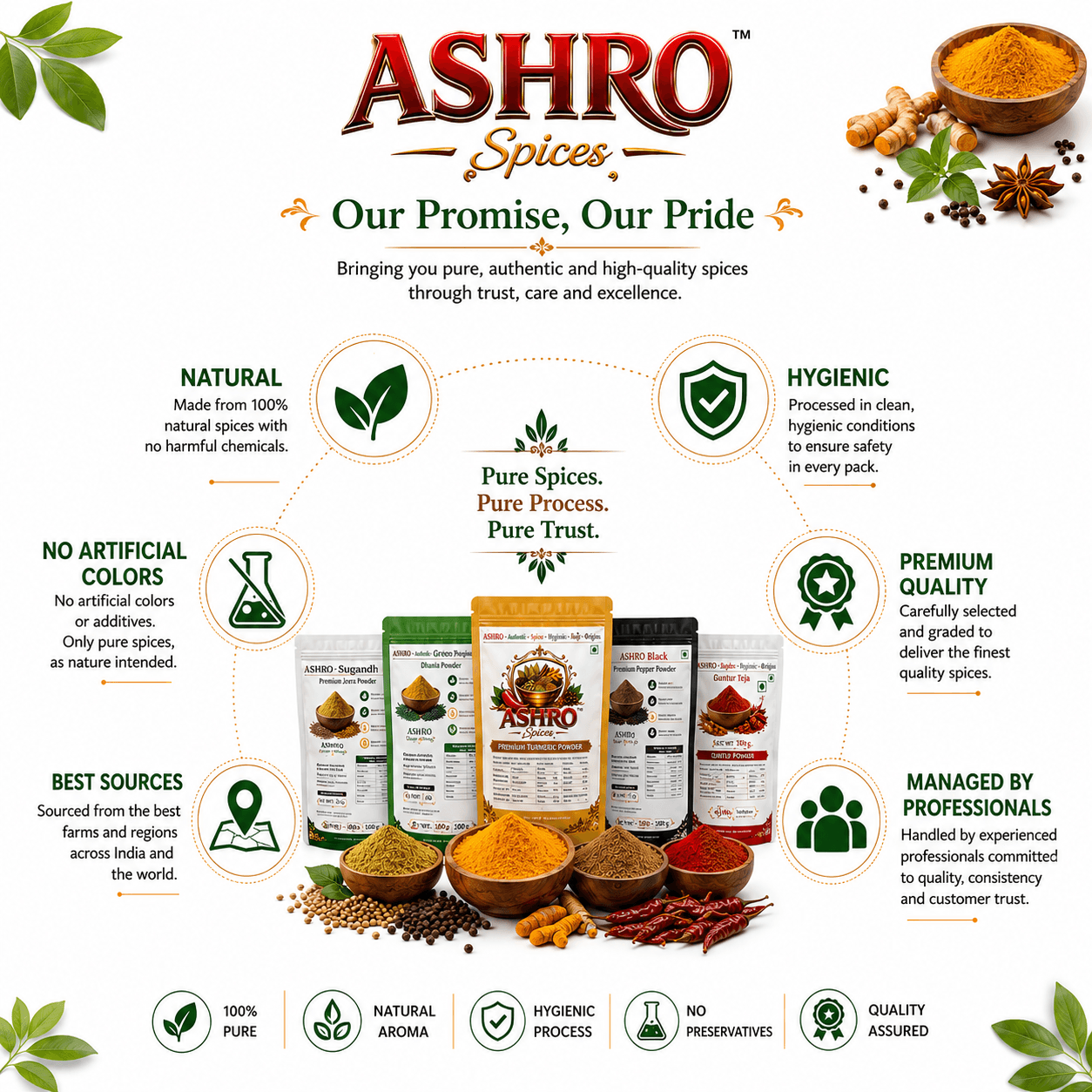 ASHRO franchise Welcome Kit